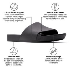 Arch Support Slides