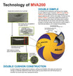 Mikasa V200W Indoor Volleyball I FIVB Official Game Ball ...